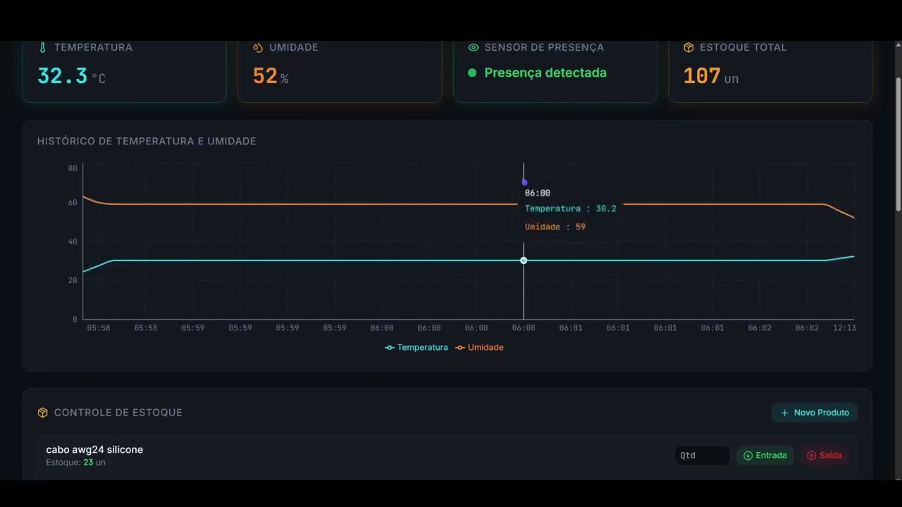 Prévia do projeto Arduino + IoT